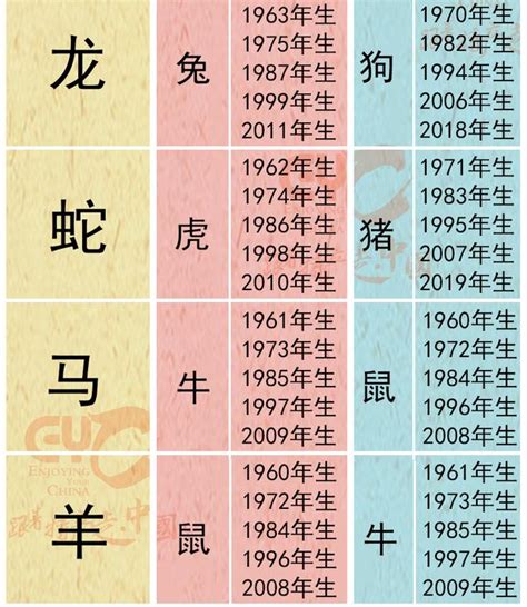 相衝|十二生肖相衝、三合、六合，何為沖，何為合，一一分。